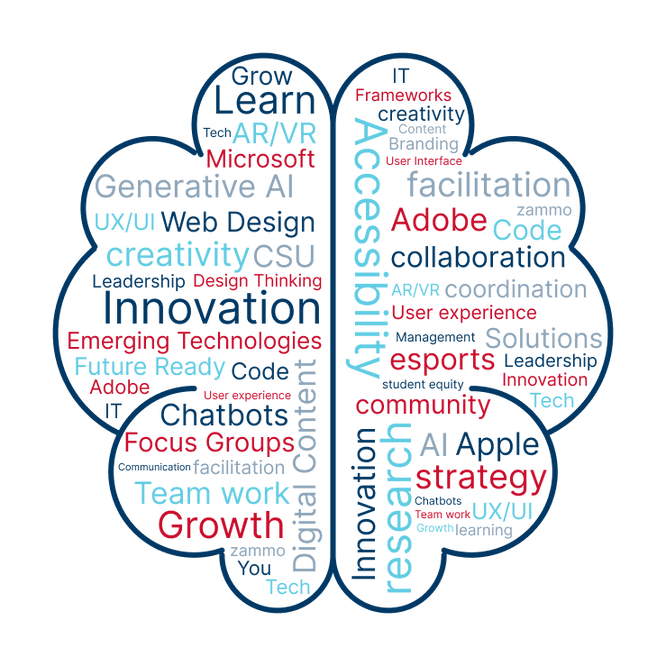 A word cloud of relevant buzzwords like innovation, accessibility, and design. 